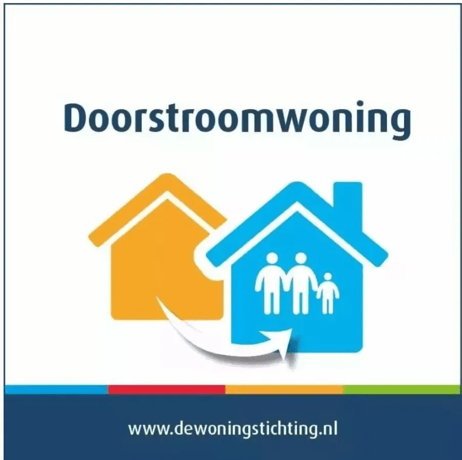 Leeuweriksweide 71 6708LE Wageningen