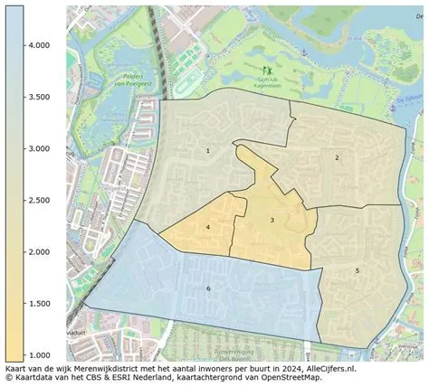 Merenwijkdistrict