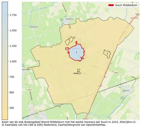 Buitengebied Noord-Middelstum