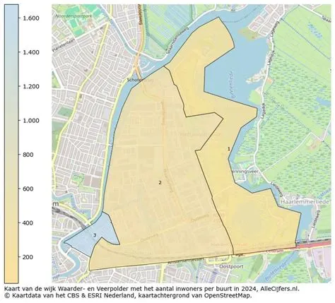 Waarder- en Veerpolder